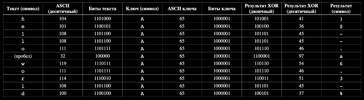 XOR with one symbol key