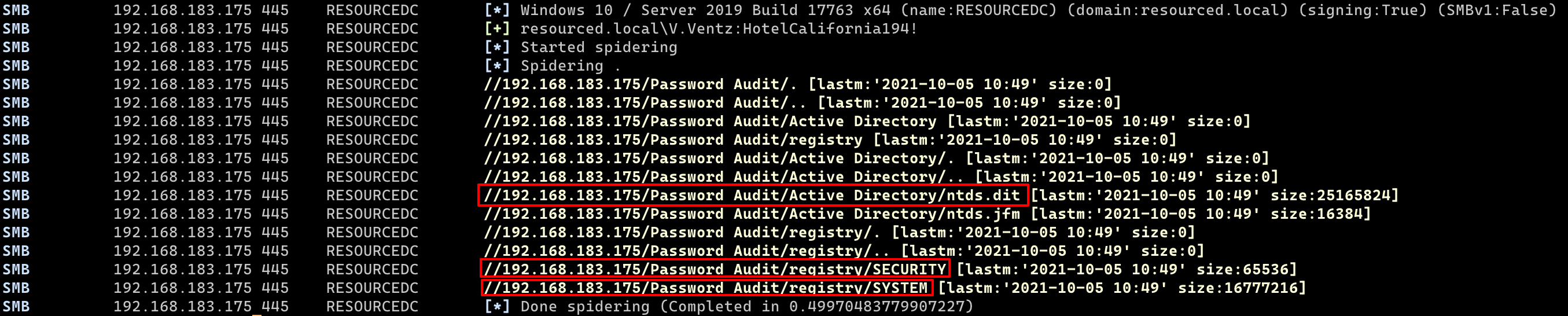 password audit share